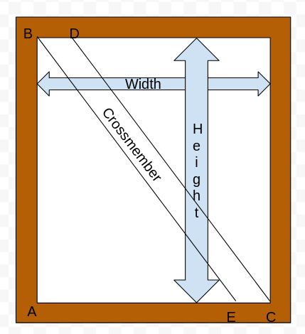 Diagram of layout highlights